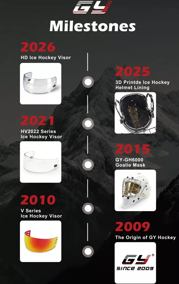 2026 Ishockey Sikkerhedsopdatering: Hvordan CE-certificerede hjelme og visirer løfter den globale spillerbeskyttelse